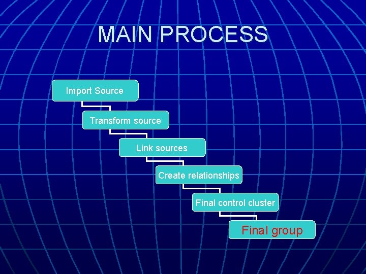 MAIN PROCESS Import Source Transform source Link sources Create relationships Final control cluster Final MAIN PROCESS Import Source Transform source Link sources Create relationships Final control cluster Final