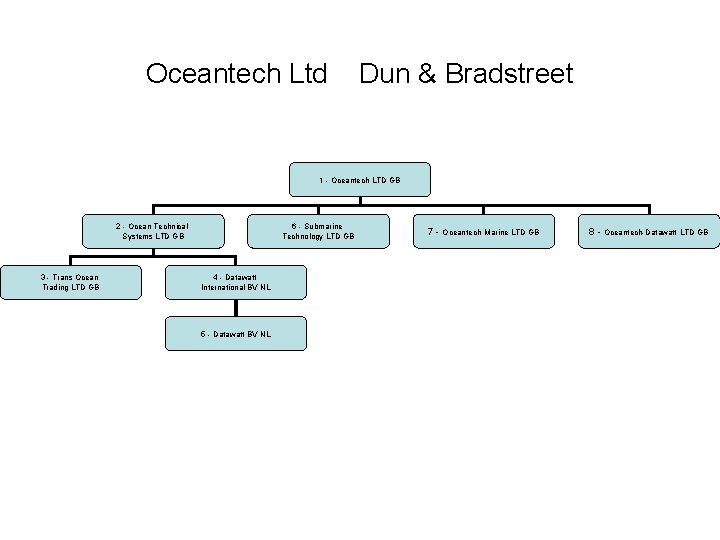 Oceantech Ltd Dun & Bradstreet 1 - Oceantech LTD GB 2 - Ocean Technical Oceantech Ltd Dun & Bradstreet 1 - Oceantech LTD GB 2 - Ocean Technical