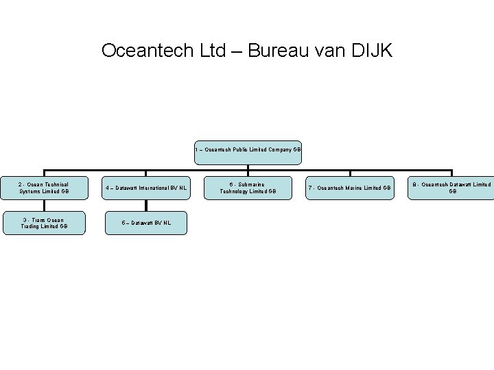 Oceantech Ltd – Bureau van DIJK 1 – Oceantech Public Limited Company GB 2 Oceantech Ltd – Bureau van DIJK 1 – Oceantech Public Limited Company GB 2