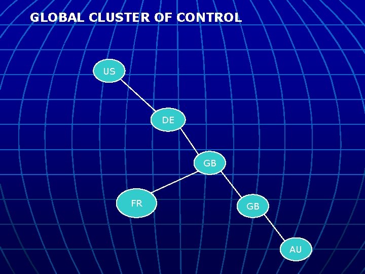 GLOBAL CLUSTER OF CONTROL US DE GB FR GB AU GLOBAL CLUSTER OF CONTROL US DE GB FR GB AU