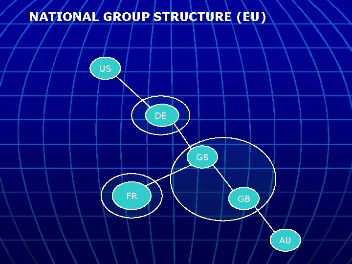NATIONAL GROUP STRUCTURE (EU) US DE GB FR GB AU NATIONAL GROUP STRUCTURE (EU) US DE GB FR GB AU