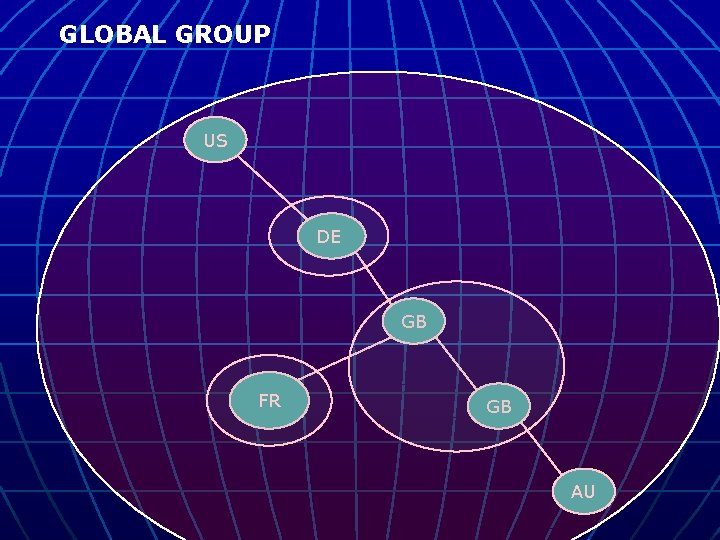 GLOBAL GROUP US DE GB FR GB AU GLOBAL GROUP US DE GB FR GB AU