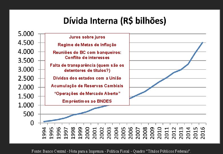 Juros sobre juros Regime de Metas de Inflação Reuniões do BC com banqueiros: Conflito