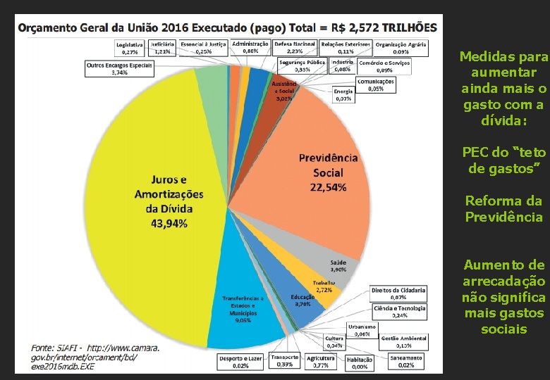 Medidas para aumentar ainda mais o gasto com a dívida: PEC do “teto de
