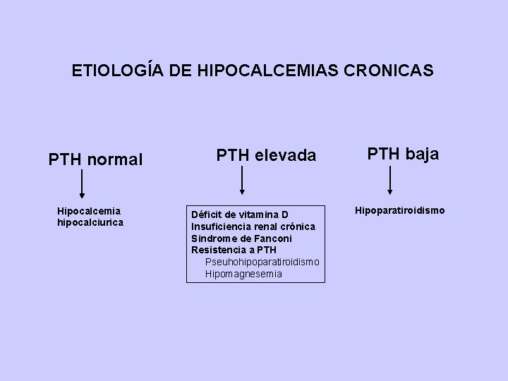 ETIOLOGÍA DE HIPOCALCEMIAS CRONICAS PTH normal Hipocalcemia hipocalciurica PTH elevada Déficit de vitamina D