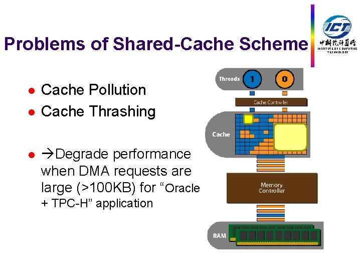 Problems of Shared-Cache Scheme l l l Cache Pollution Cache Thrashing Degrade performance when
