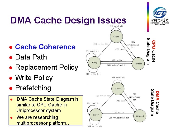 DMA Cache Design Issues l l l DMA Cache State Diagram is similar to
