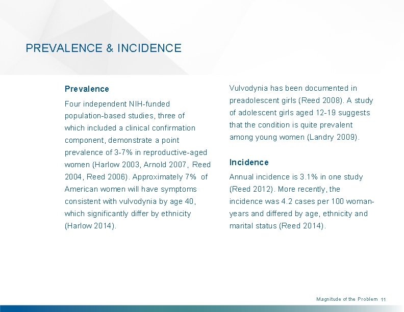 PREVALENCE & INCIDENCE Prevalence Vulvodynia has been documented in Four independent NIH-funded preadolescent girls