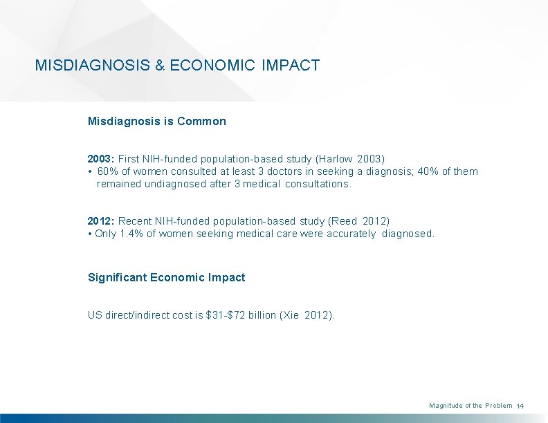 MISDIAGNOSIS & ECONOMIC IMPACT Misdiagnosis is Common 2003: First NIH-funded population-based study (Harlow 2003)