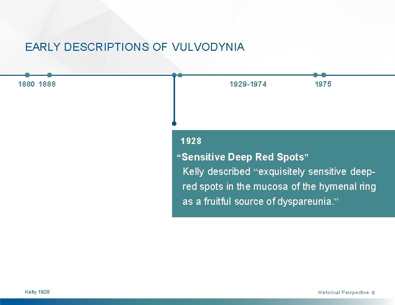 EARLY DESCRIPTIONS OF VULVODYNIA 1880 1888 1929 -1974 1975 1928 “Sensitive Deep Red Spots”