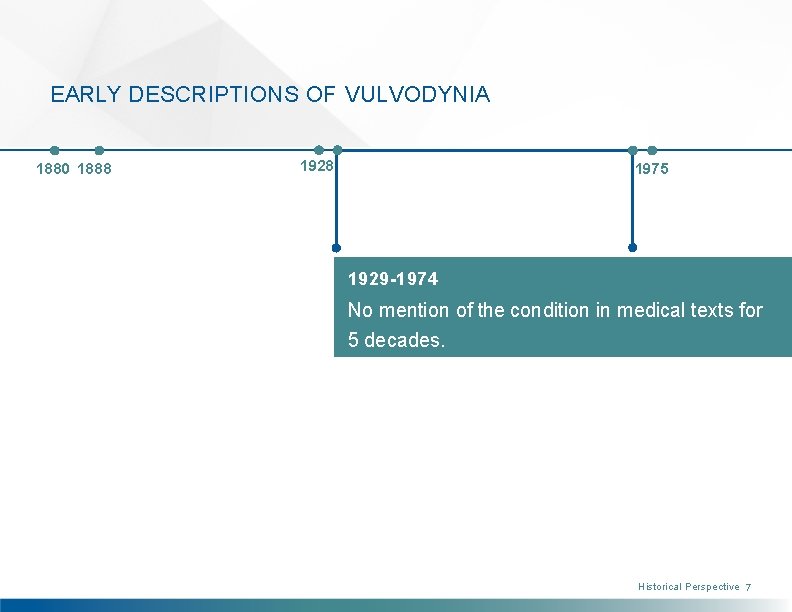 EARLY DESCRIPTIONS OF VULVODYNIA 1880 1888 1928 1975 1929 -1974 No mention of the