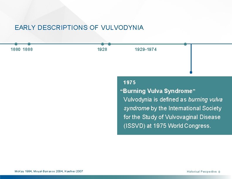 EARLY DESCRIPTIONS OF VULVODYNIA 1880 1888 1929 -1974 1975 “Burning Vulva Syndrome” Vulvodynia is