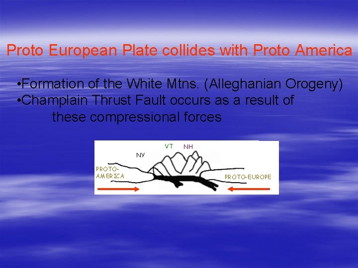 Proto European Plate collides with Proto America • Formation of the White Mtns. (Alleghanian