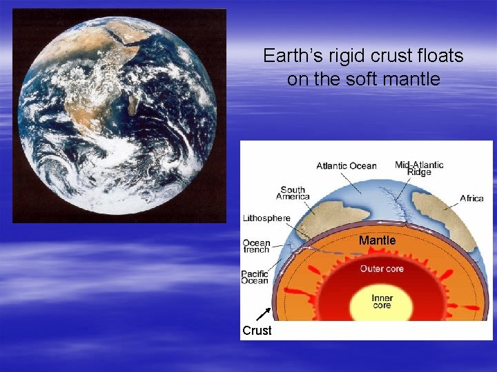 Earth’s rigid crust floats on the soft mantle Mantle Crust 