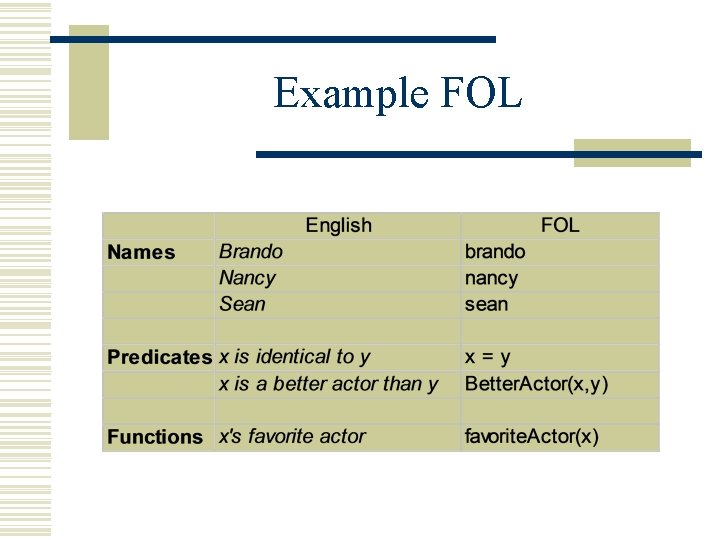 Example FOL Example FOL