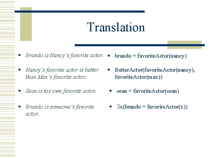Translation w Brando is Nancy’s favorite actor. w brando = favorite. Actor(nancy) w Nancy’s Translation w Brando is Nancy’s favorite actor. w brando = favorite. Actor(nancy) w Nancy’s