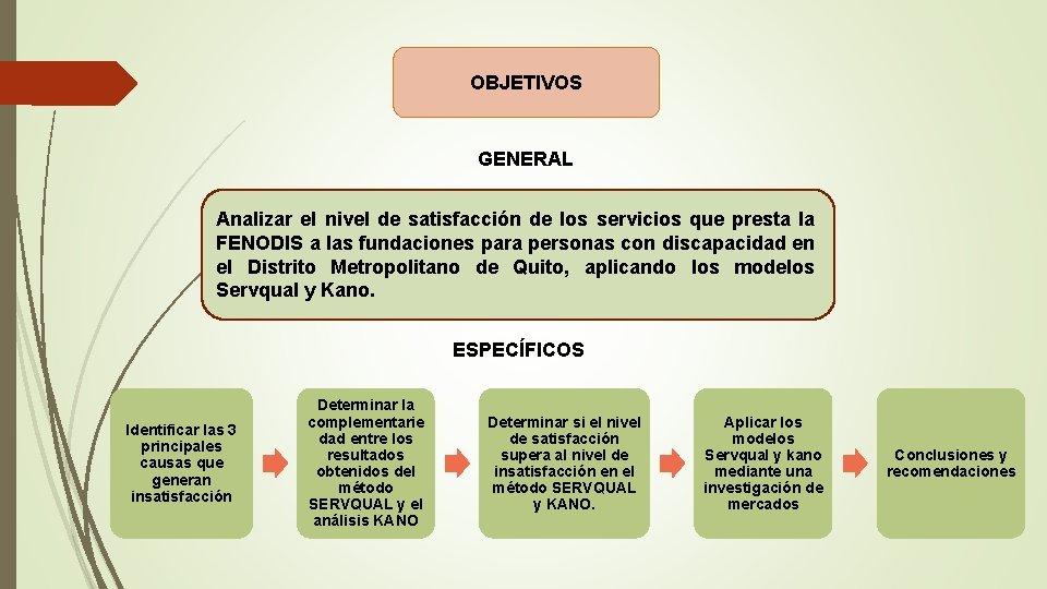 OBJETIVOS GENERAL Analizar el nivel de satisfacción de los servicios que presta la FENODIS
