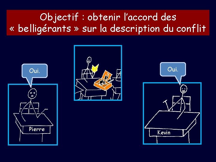 Objectif : obtenir l’accord des « belligérants » sur la description du conflit Oui.