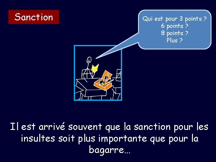 Sanction Qui est pour 3 points ? 6 points ? 8 points ? Plus