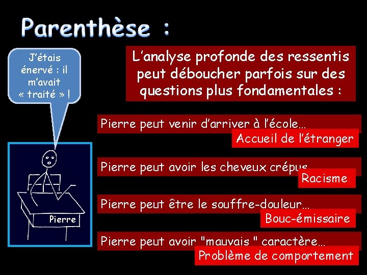 J’étais énervé : il m’avait « traité » ! L’analyse profonde des ressentis peut