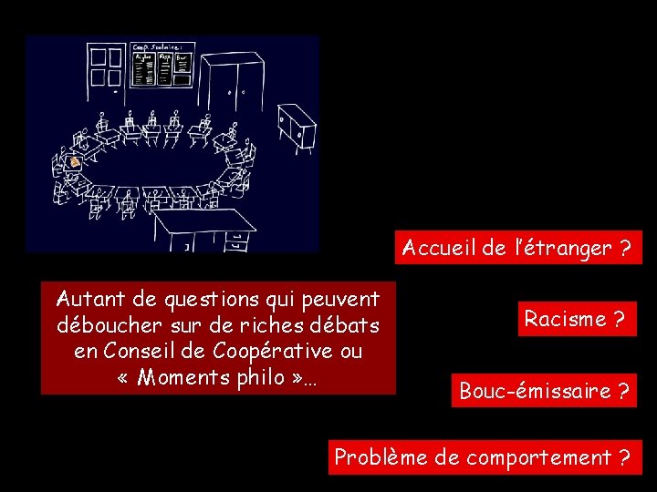 Accueil de l’étranger ? Autant de questions qui peuvent déboucher sur de riches débats