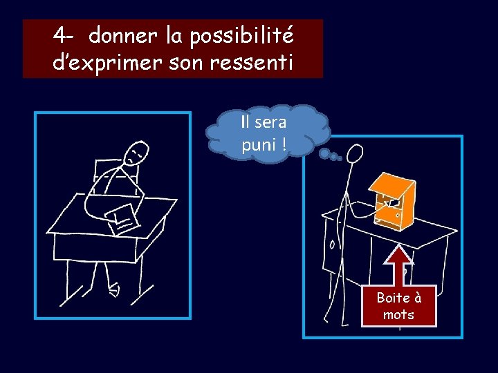 4 - donner la possibilité d’exprimer son ressenti Il sera puni ! Boite à