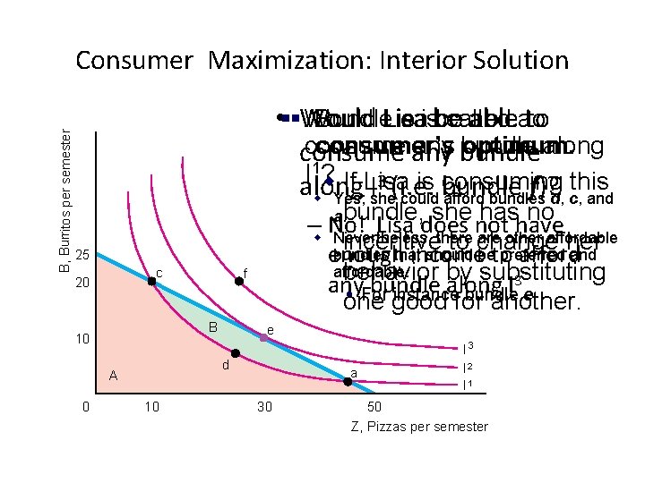 B, Burritos per semester Consumer Maximization: Interior Solution • §§Would Lisa ableato to Would