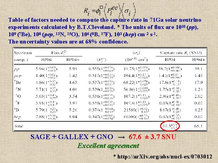 Table of factors needed to compute the capture rate in 71 Ga solar neutrino