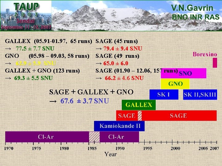 GALLEX (05. 91 -01. 97, 65 runs) → 77. 5 ± 7. 7 SNU