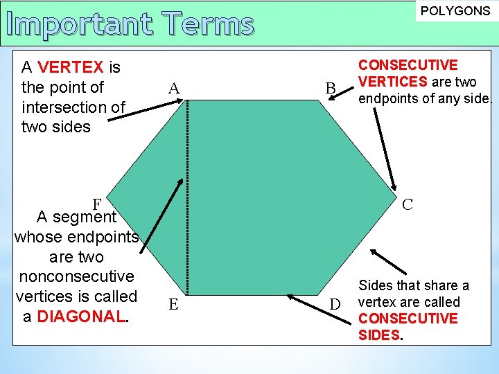 POLYGONS Important Terms A VERTEX is the point of intersection of two sides F