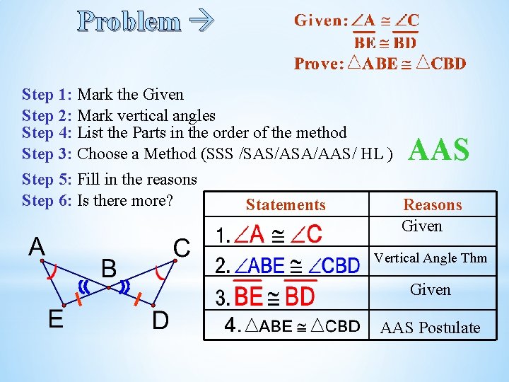 Problem Step 1: Mark the Given Step 2: Mark vertical angles Step 4: List