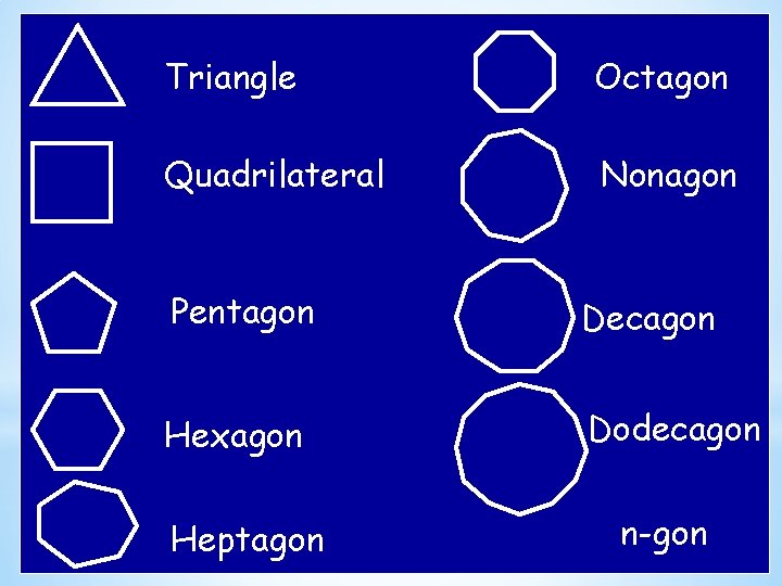 Triangle Octagon Quadrilateral Nonagon Pentagon Decagon Hexagon Dodecagon Heptagon EQ: How do I find