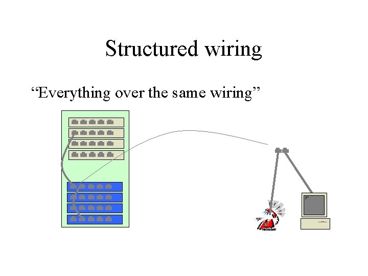 Structured wiring “Everything over the same wiring” 