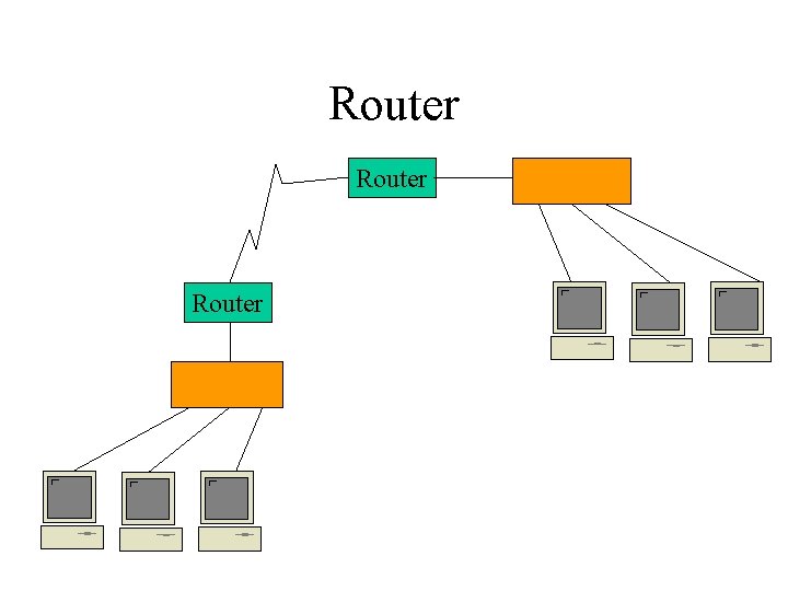 Router 