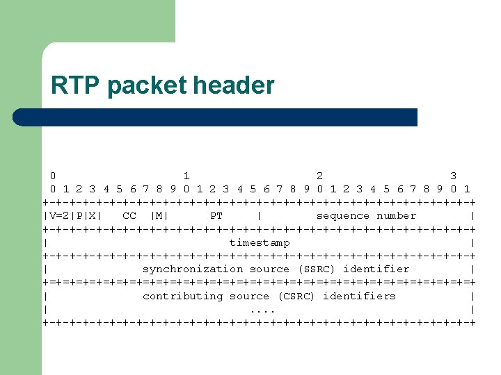 RTP packet header 0 1 2 3 4 5 6 7 8 9 0