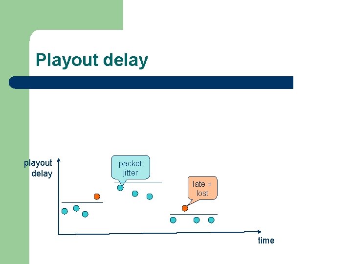 Playout delay packet jitter late = lost time 