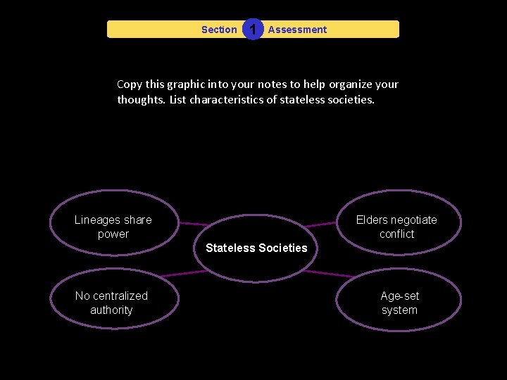 Section 1 HOME Assessment Copy this graphic into your notes to help organize your Section 1 HOME Assessment Copy this graphic into your notes to help organize your