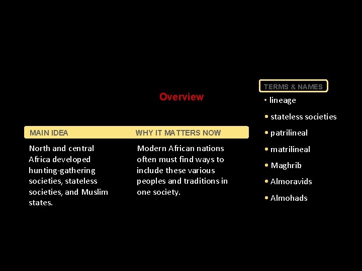 HOME TERMS & NAMES Overview • lineage • stateless societies MAIN IDEA WHY IT HOME TERMS & NAMES Overview • lineage • stateless societies MAIN IDEA WHY IT