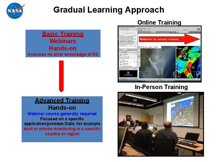 Gradual Learning Approach Online Training Basic Training Webinars Hands-on Assumes no prior knowledge of