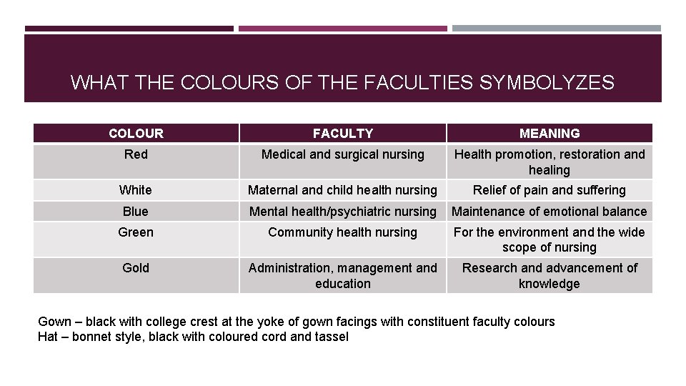 WHAT THE COLOURS OF THE FACULTIES SYMBOLYZES COLOUR FACULTY MEANING Red Medical and surgical