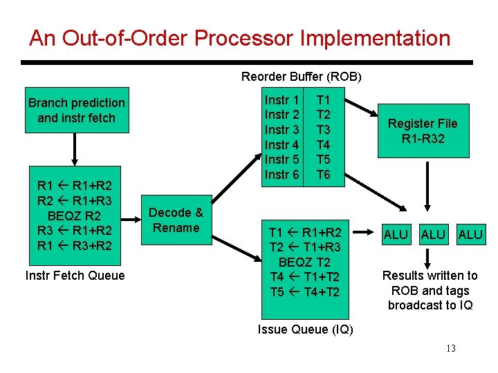 An Out-of-Order Processor Implementation Reorder Buffer (ROB) Instr 1 Instr 2 Instr 3 Instr