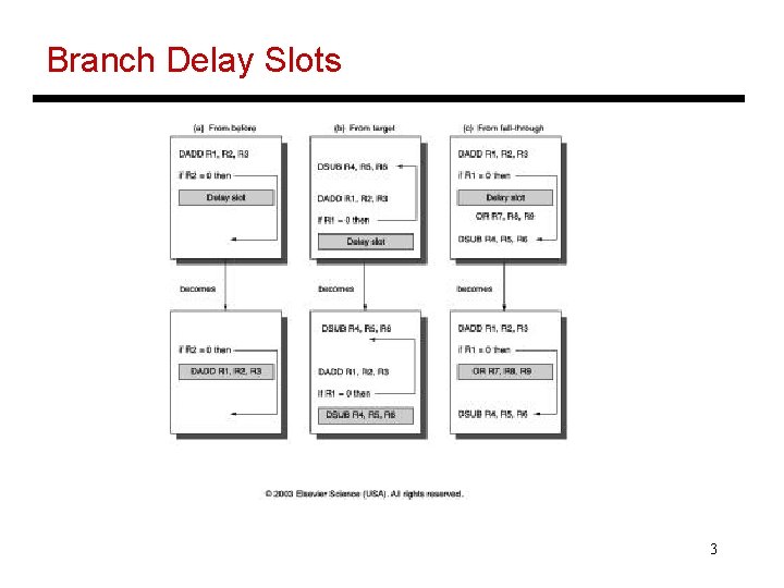 Branch Delay Slots 3 