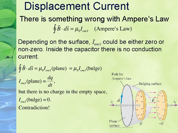 Displacement Current There is something wrong with Ampere’s Law Depending on the surface, Iencl Displacement Current There is something wrong with Ampere’s Law Depending on the surface, Iencl