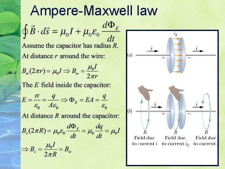 Ampere-Maxwell law Ampere-Maxwell law