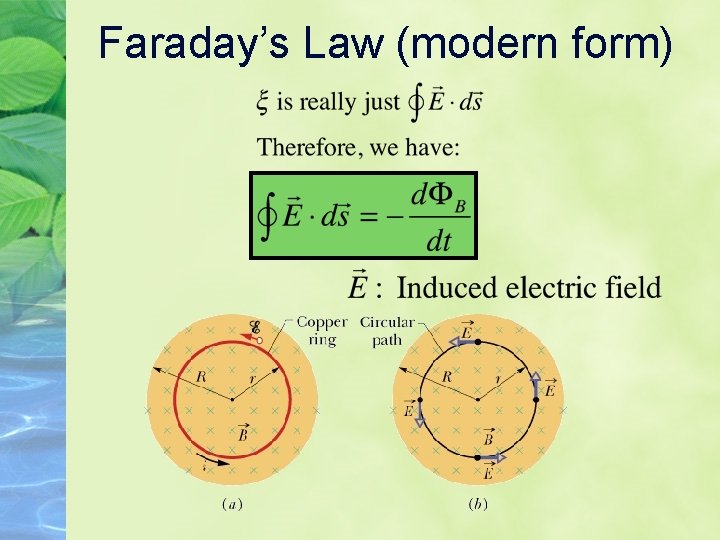 Faraday’s Law (modern form) Faraday’s Law (modern form)
