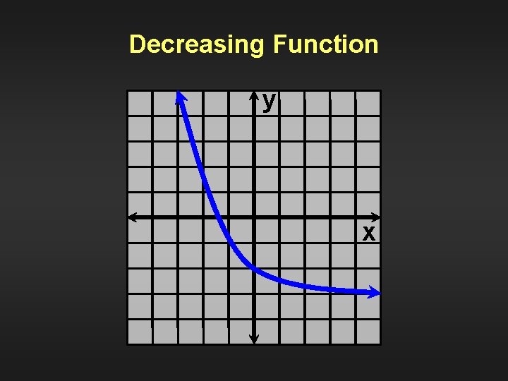 Decreasing Function y x 