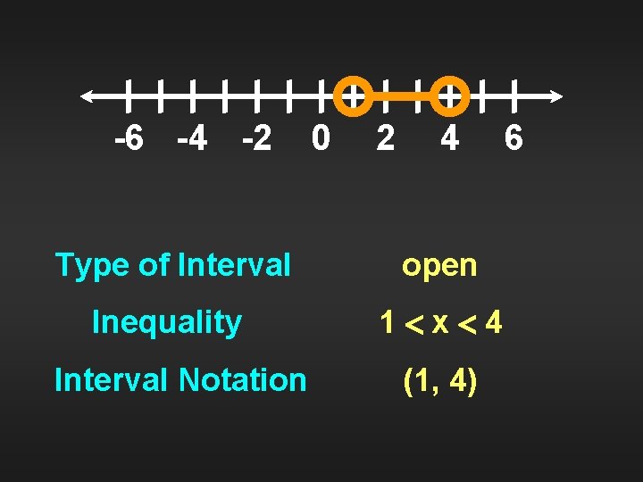 -6 -4 -2 0 2 4 Type of Interval open Inequality 1 x 4