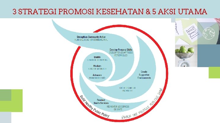 3 STRATEGI PROMOSI KESEHATAN & 5 AKSI UTAMA 