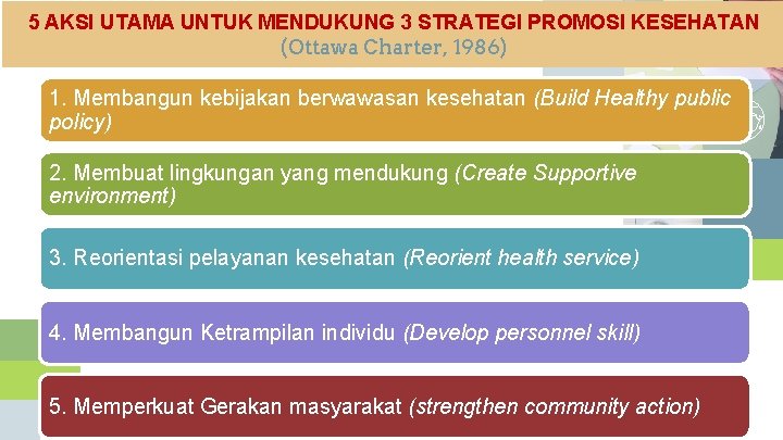 5 AKSI UTAMA UNTUK MENDUKUNG 3 STRATEGI PROMOSI KESEHATAN (Ottawa Charter, 1986) 1. Membangun