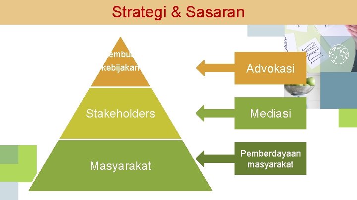 Strategi & Sasaran Pembuat kebijakan Advokasi Stakeholders Mediasi Masyarakat Pemberdayaan masyarakat 